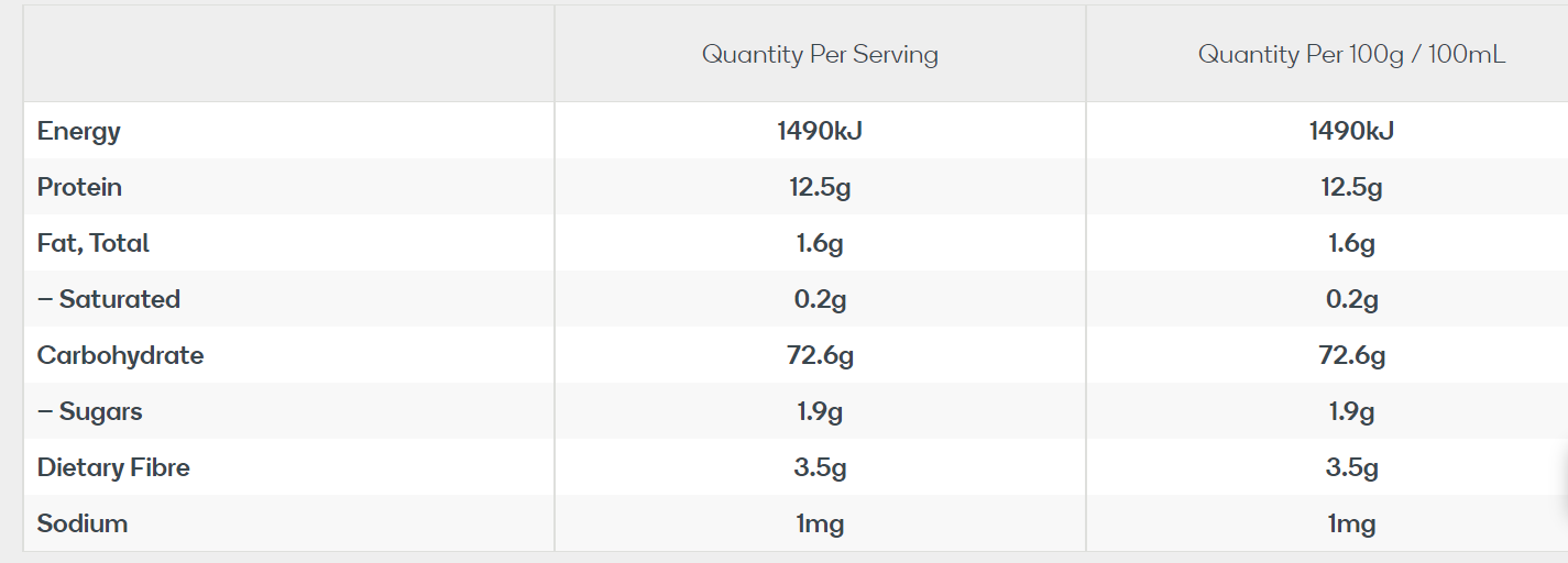 Mountain Pepper Bread Mix 1kg